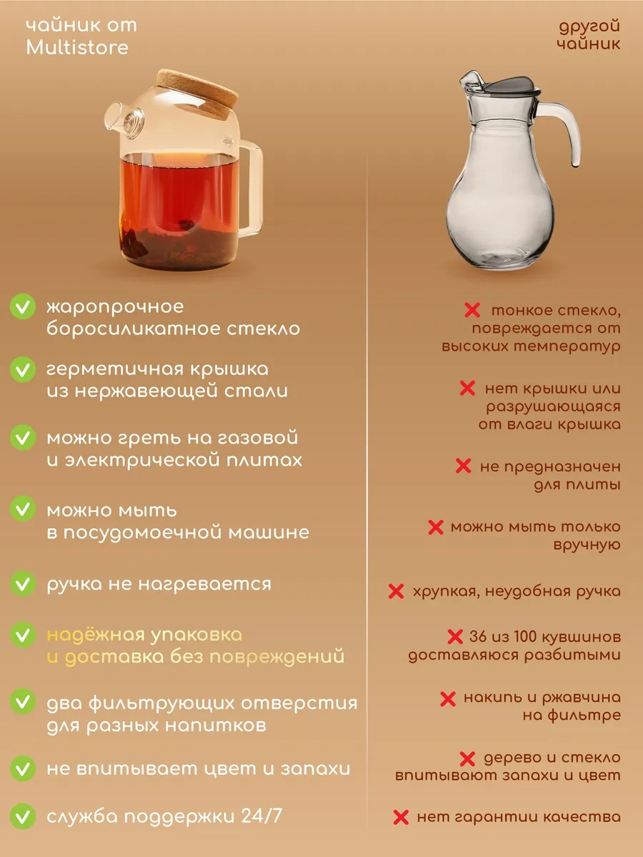 Multıstore 1200 Ml Cam Demleme Çaydanlık Süzgeçli 232393841 Beyaz