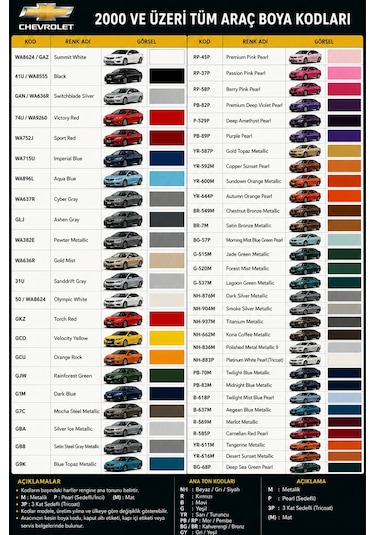 Chevrolet Cruze Gaz Olimpik Beyaz Rötuş Boyası