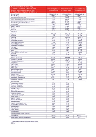 Whey Proteinli Domates Çorbası Öğün Yerine Geçen Yüksek Proteinli Tam Öğün, 600 G Domates