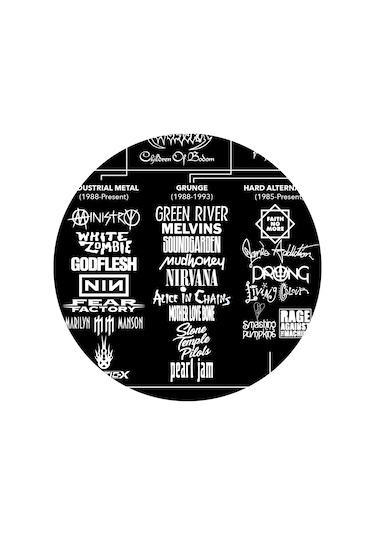 Metal Genealogy Posteri