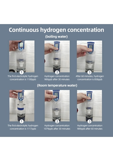 Spe Ve Pem Teknolojisine Sahip Taşınabilir Hidrojen Mavi Mavi