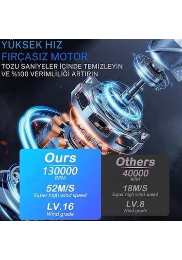 Araç Ev Ve Elektronik Temizliği İçin Güçlü Şarjlı Hava Üfleme Makinesi 130.000 Rpm Turbo Fan Blower