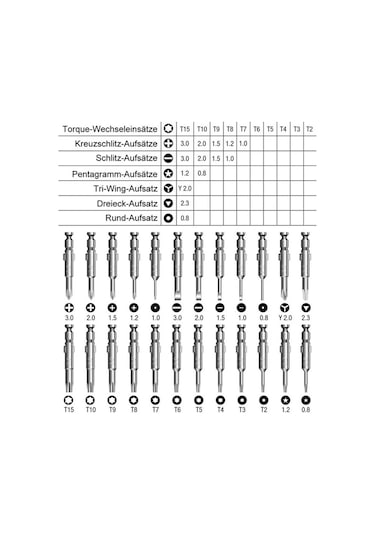 Depomega Mıknatıslı Deri Çantalı Tornavida Seti 25 Parça
