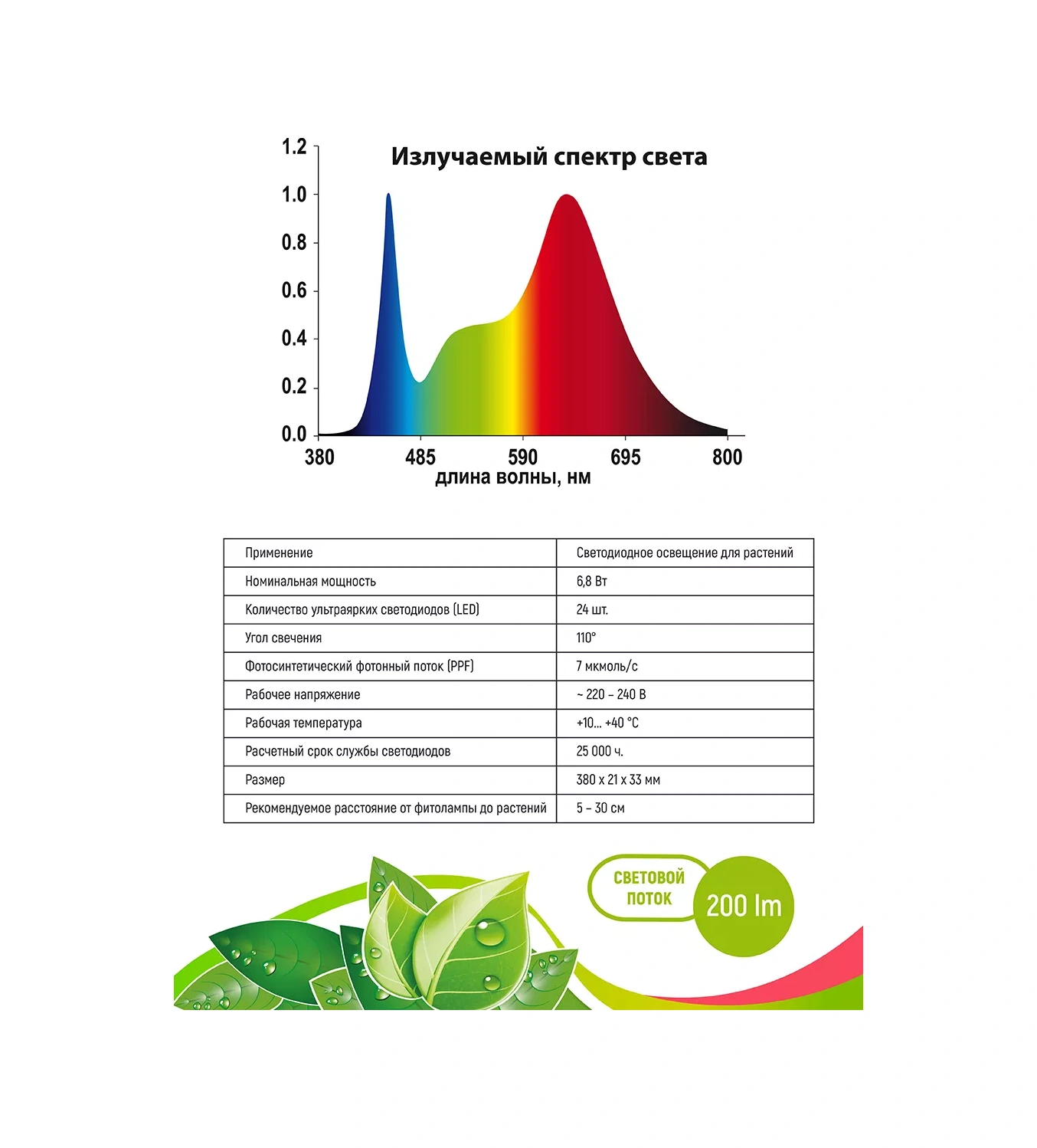 Garden Show Margarita Tam Spektrum 6,8 W Sera İçin Fitolamba 179380950 Beyaz