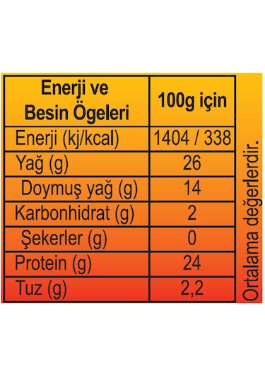Yuvarlak Dilimli Dana Kavurma 100 Gr. Üçlü Paket Toplam 300 Gr.