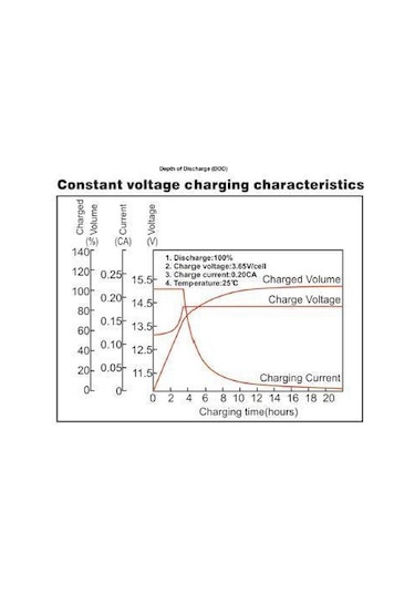Megacell 12 Volt 150 Amper Lifepo4 Abs Kasa Akü