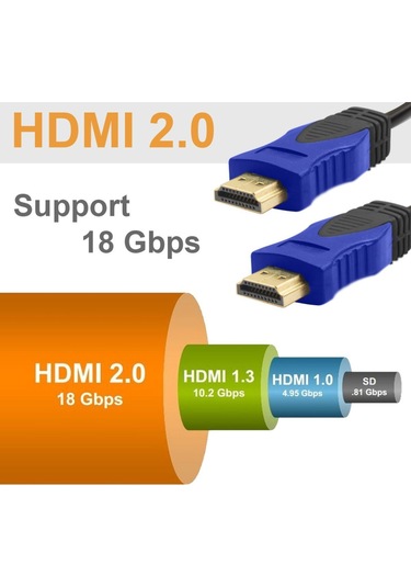 Tunex 1.5m Version 2.0 165/180/200/240hz Destekli Hdmi Kablo 2k-4k Uhd Freesync G-sync Ps5-xbox-tv