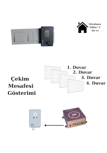 Kablosuz Oda Termostatı Ob1
