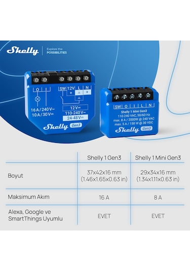 Shelly 1 Mini Gen3 Akıllı Röle