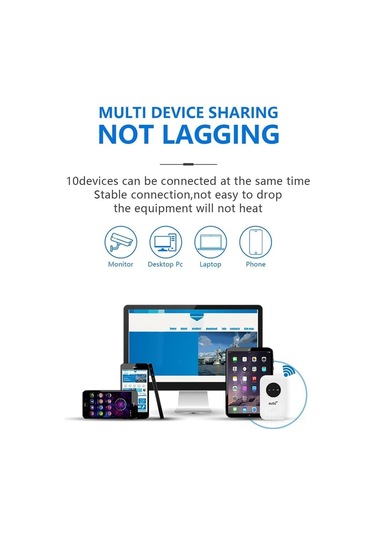 Reedark Beyaz 4g 5g Lte Modem Router, 300mbps, 10 Cihazı Destekleyen Hotspot, Sım Kartlı, 2100mah Pil, Seyahat Ve İş Seyahatleri İçin