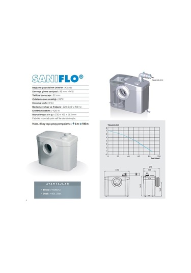 Saniflo - Wc Fos.Tahliye Cihazı - 12 Lt