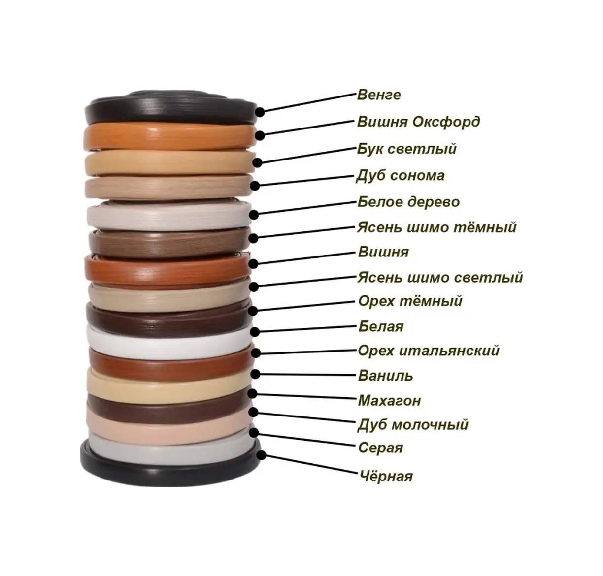 Dekar 16 Mm Pvc Lambader Mobilya Kenar Bandı Beyaz 5 M 147849759 Beyaz