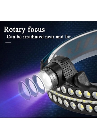 Fithome W690 7 Aydınlatma Modlu Xpe Cob Led Sensörlü Dahili Pilli Usb Şarj Edilebilir Kafa Feneri Mavi - Siyah