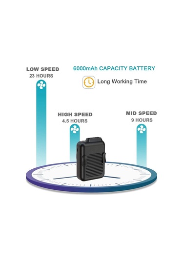 Soulader Kolye Şeklinde Taşınabilir Kişisel Fan, 6000mah Bataryalı Uzun Ömürlü Bel Klipsli Mini Fan, 23 Saat Kesintisiz Serinlik
