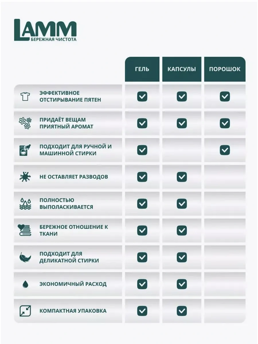 Lamm Lıma Aroma Çamaşır Kapsülleri, Renkli Çamaşırlar İçin 50 Adet 332653951 Diğer