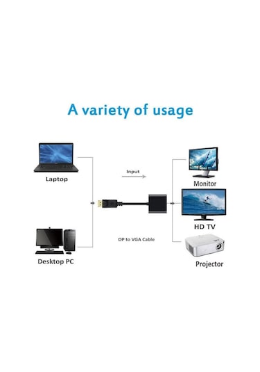Display Port To Hdmı Çevirici Adaptör Displayport