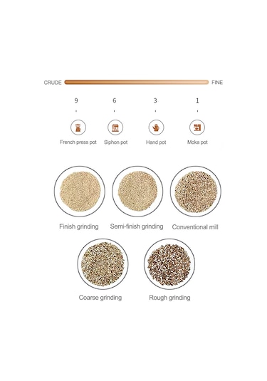 Youtek Manuel Fincan Değiştirici: Çelik Paslanmaz + Akrilik, Ayarı Kolay Kuru Malzeme Öğütücü, Şeffaf Depo Kutusu Gümüş