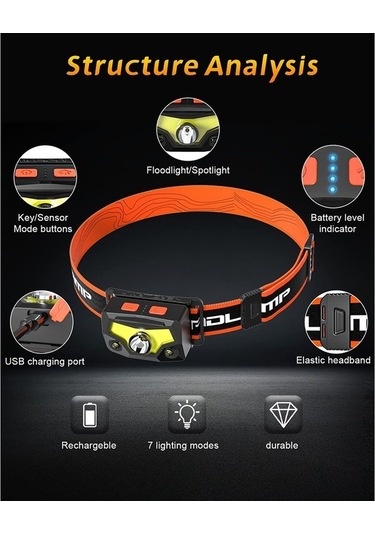 Ulzyvf Süper Siyah Sensörlü Şarj Parlak Paket Lümen Led Kafa, Kafa Kafa Hareket Flaş, Edilebilir 2'li 1100 Hf Siyah