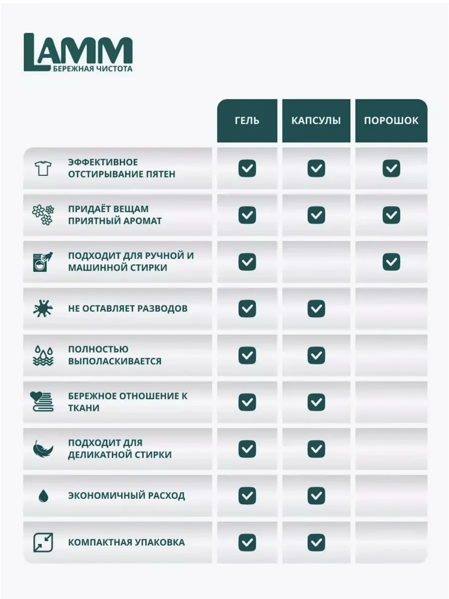 Lamm Lama Çamaşır Kapsülleri 50 Adet 332653950 Diğer