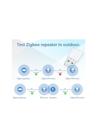 Wezone Zigbee Sinyal Güçlendirici, Usb İle Bağlı, Tuya Uyumlu, Alexa Ve Google Home Desteği, 20-30m Kapsama, Akıllı Ev Teknolojisi