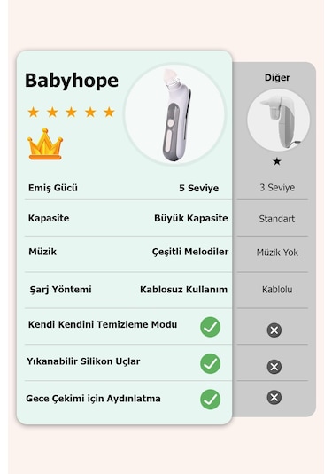 Babyhope H-031 - 5 Kademeli Elektrikli Bebek & Çocuk Burun Aspiratörü 0-12 Yaş Uyumlu Temizleme Cihazı