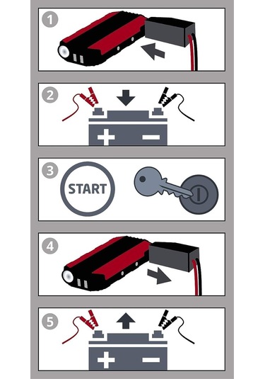 Einhell Akü Takviye-powerbank Ce-js 12/1 12 V, Jump Start, Power