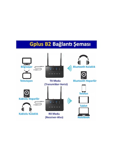 Gplus B2 Bluetooth 5.0 Transmitter Aptx Ses Alıcı Verici Tx Rx