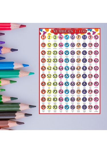 İngilizce Yüzlük Tablo Bristol Karton Baskı 50x70 Cm