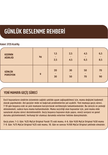 Mycat Az Tahıllı Somon Balıklı Diyet & Kısırlaştırılmış Yetişkin Kedi Maması 2 KG