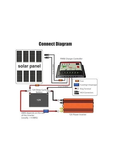 Epilons 12v 1000w Tam Sinus İnverter 220v Çevirici Taşınabilir Güç Kaynağı