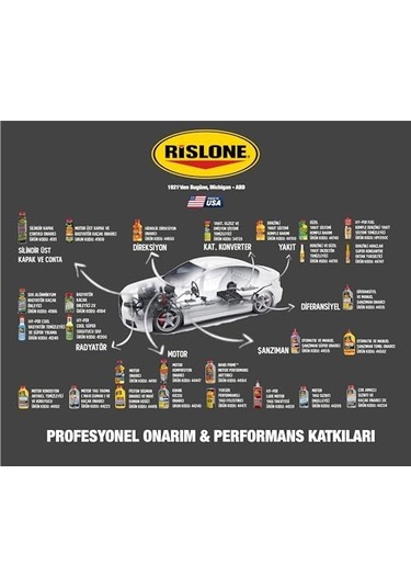 Rislone Otomatik Ve Manuel Şanzıman Süper Onarıcı