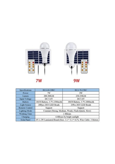 Tongxida 9w Güneş Panelleri Led Işık, Uzaktan Kumanda, İç/dış Kullanım, Çok Renkli Aydınlatma Çok Renkli