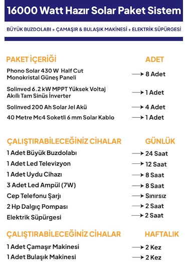 16 Kw 16000 Watt Güneş Enerjisi Hazır Solar Paket Sistem Half Cut Güneş Panelli