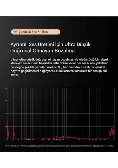 Kz Lıbra X Versiyon Iem Kulak Içi Kulaklık Mikrofonlu Libra X