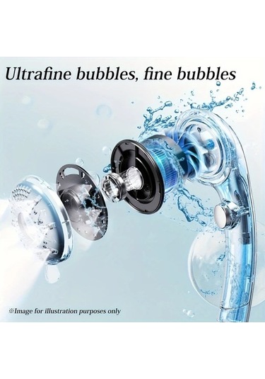 Fastbuy Gümüş Mikro Nano Kabarcık Duş Başlığı - 6 Modlu Yağmur Masaj Spa, Su Tasarrufu, Hızlı Bağlantı