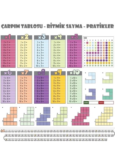Ceylan Adam 100x100cm Statik Kağıt Renkli Çarpım Tablosu Diğer