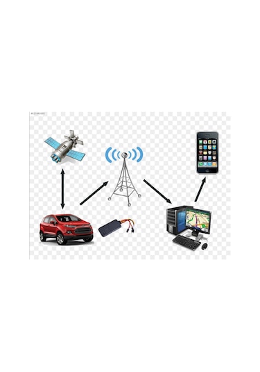 Turkcell Hatlı 140 Fonksiyonlu Araç Takip Sistemi