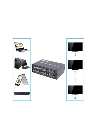 Vga Switch Çoklayıcı Anahtarlı Manuel Vga Çoğaltıcı 4 Port 4 Kasa 1 Ekran