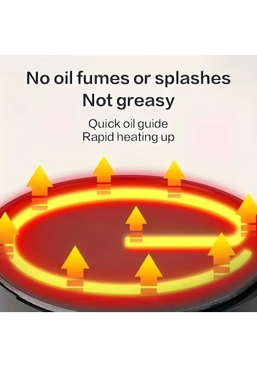 Honeybeeshop Gbmn Yapışmaz Elektrikli Gözleme Ve Krep Makinesi 25cm Siyah Ayarlanabilir Isı Kontrolü İnce Kalın