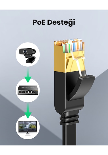Ugreen Cat7 U/ftp Flat Ethernet Kablosu 3 Metre, 11262