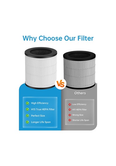 Xiaaokeji Mooka Ve Vewıor Hava Temizleyici İçin 2 Paket B-d02l Yedek Filtre