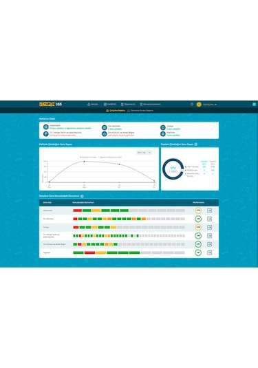 LGS 2026 Derece Paketi I 28 Soru Bankası I 13 Deneme Sınavı I 16.000 Soru ve 671 Etkileşimli Video