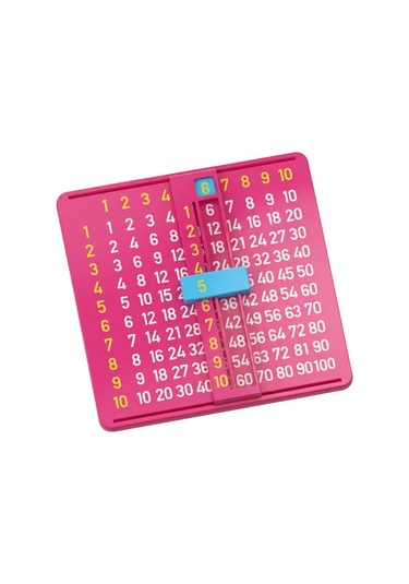 Matematik Kutusu Çarpım Tablosu Öğrenme Panosu - Pembe