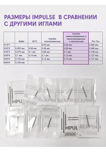 Impulse Impuls Elektrikli Epilasyon İğneleri 259997492