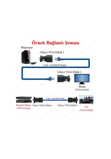 Rj45 Cat5 Cat/6 Vga Extender Ethernet Kablo Vga Uzatma Adaptörü