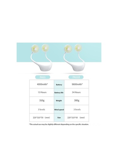 Pazly 360 Dönebilen Boyun Tipi Taşınabilir Usb Şarjlı Mini Fan - 3 Hızlı, Led Aydınlatmalı, 10 Saat Soğutma