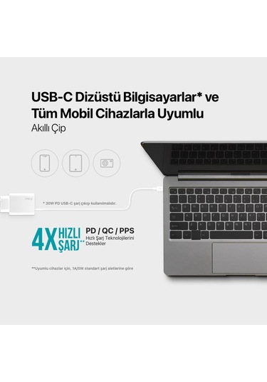Ttec Süper Şarj Akım Koruma 2pd Giriş Gan 50w Şarj Başlığı Samsung Huawei İphone 15 15 Pro Max Uyumlu Şarj