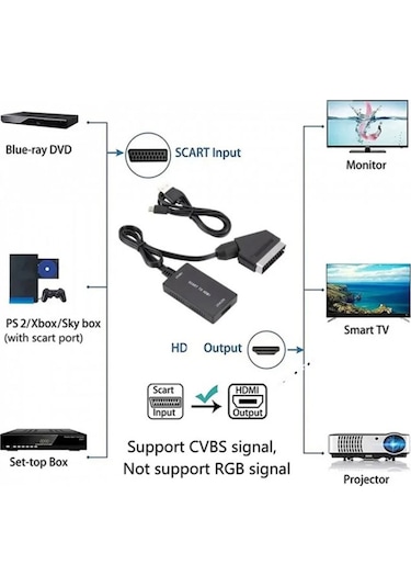 Scart To Hdmi Çevirici Skart Hdmi Çevirici
