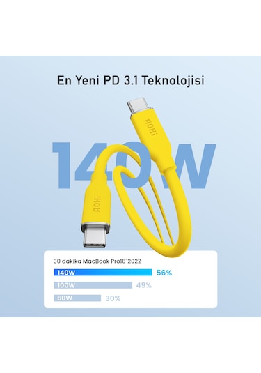 Aohi Magcube 100w 2 Portlu Şarj Adaptörü, 140w 1m Pd 3.1 480mbps Süper Hızlı Şarj/data Kablosu Seti