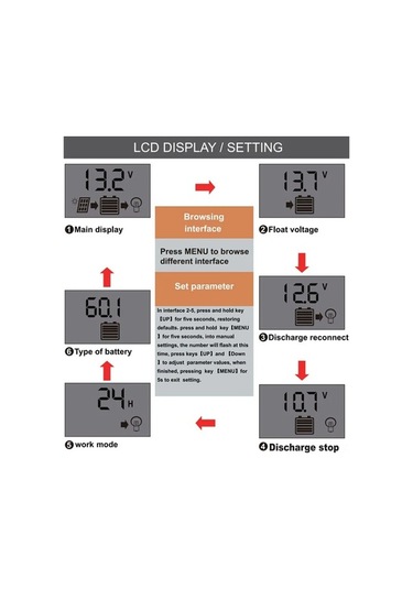 Trendooze 12v/24v Otomatik Tanımalı 10-30a Pwm Güneş Enerjisi Şarj Kontrolörü - Yenilikçi Model